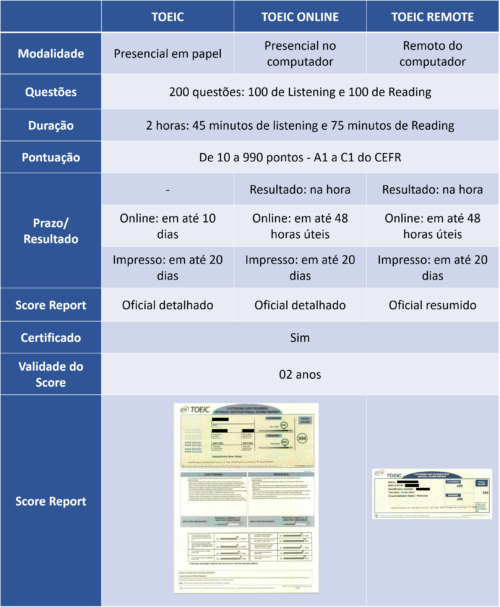 Teste TOEIC Listening E Reading Mastertest