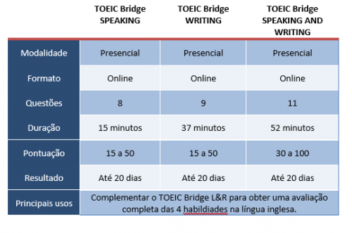 TOEIC Bridge SW Mastertest Global