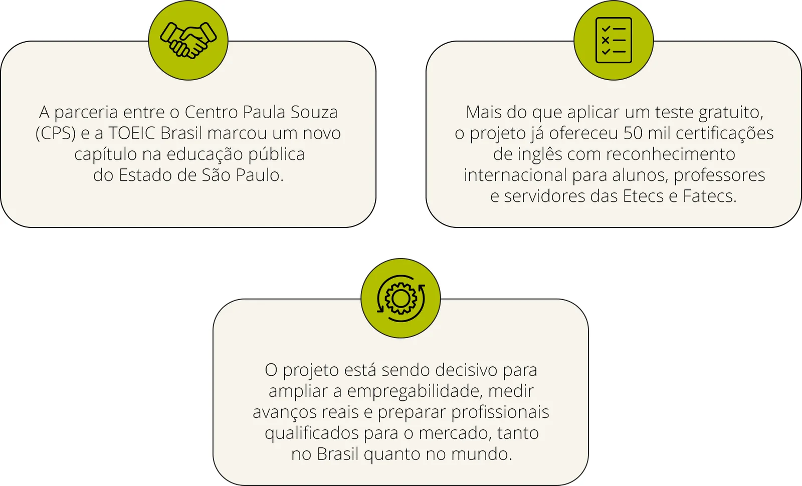 Destaques da parceria entre o Centro Paula Souza e a TOEIC® Brasil