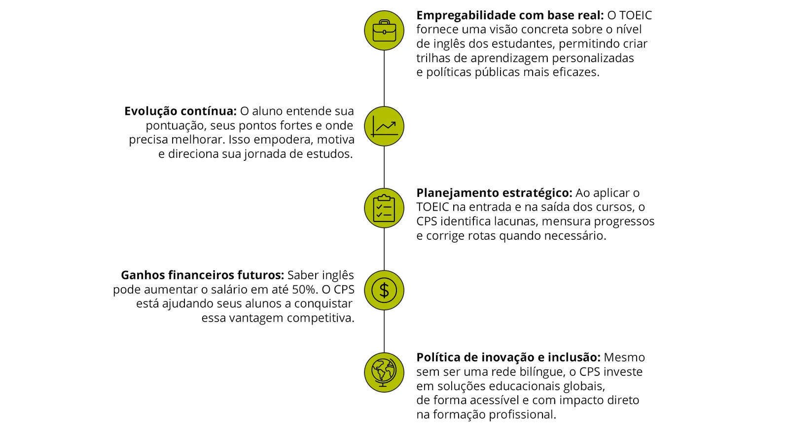 Benefícios do projeto TOEIC® para o Centro Paula Souza